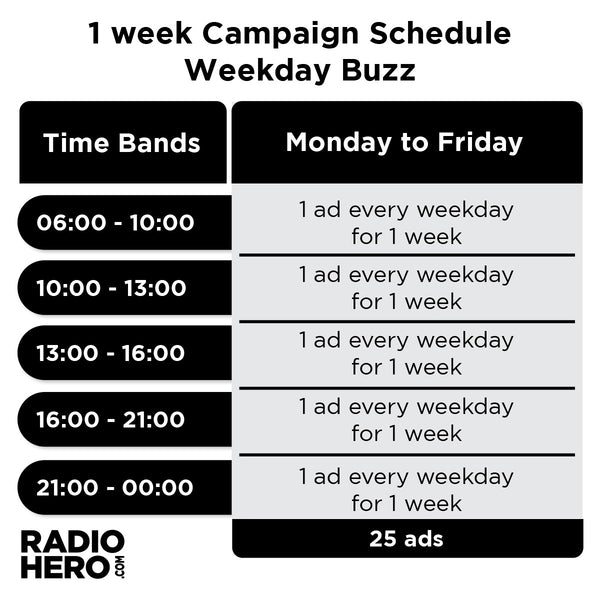 Metro FM 97.2 - Turkey - Weekday Buzz
