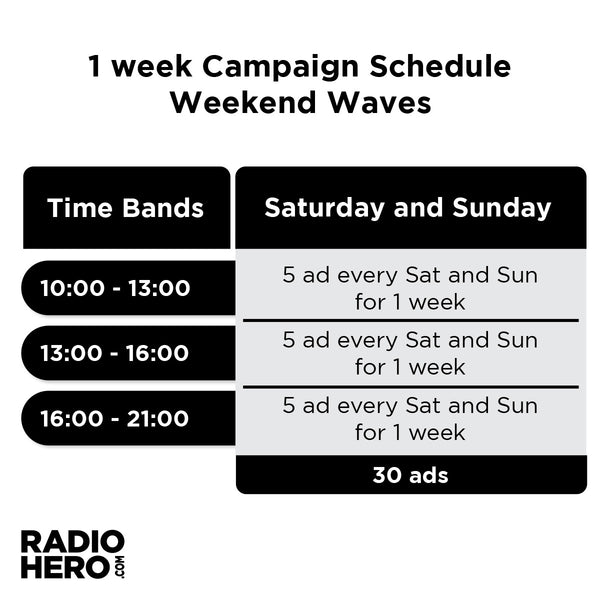 Radio 1 - Norway - Weekend Wave