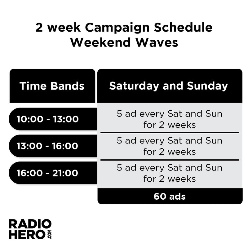 Radio 100 - Denmark - Weekend Wave